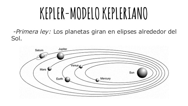 Kepler, el héroe de la astronomía